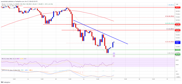 Bitcoin Price Corrects to $90K: Healthy Dip or Cause for Concern?