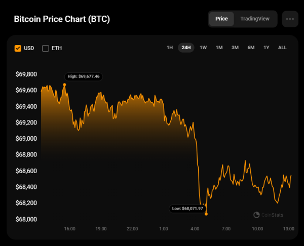 Bitcoin (BTC) Price Prediction for November 3 Bitcoin (BTC) Price Prediction for November 3