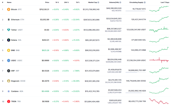 Bitcoin (BTC) Price Prediction for November 9