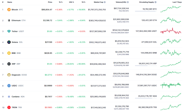 Bitcoin (BTC) Price Prediction for November 16 Bitcoin (BTC) Price Prediction for November 16