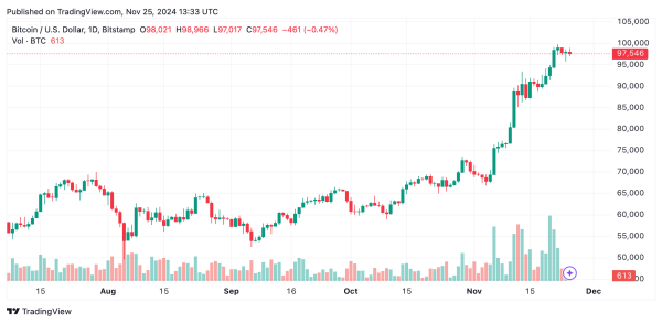 Bitcoin Technical Analysis: Oscillators Indicate Neutral Momentum Bitcoin Technical Analysis: Oscillators Indicate Neutral Momentum