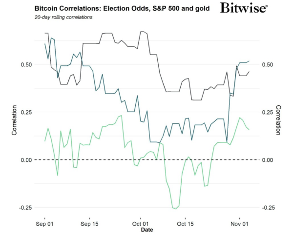 Weighing the Harris/Trump crypto impact on Election Eve&nbsp;