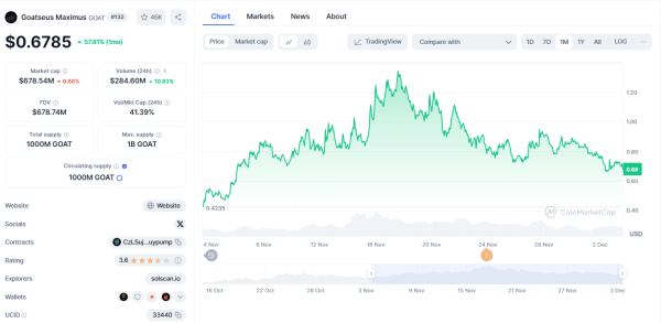 Top Crypto AI Agents for 2025