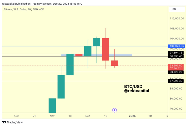 Analyst Who Nailed Bitcoin Pre-Halving Pullback Warns BTC Showing Signs of Incoming Multi-Week Correction Analyst Who Nailed Bitcoin Pre-Halving Pullback Warns BTC Showing Signs of Incoming Multi-Week Correction