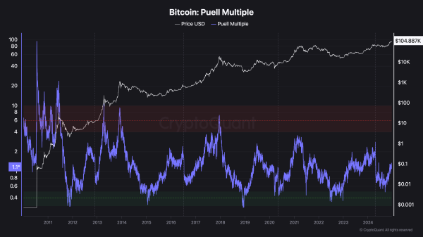 Will Bitcoin Historical ‘Santa Rally’ Push the Price to $120,000 By Christmas Week? Will Bitcoin Historical ‘Santa Rally’ Push the Price to $120,000 By Christmas Week?