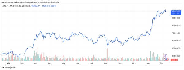 $120K by Xmas: Why another bitcoin run could be in the cards $120K by Xmas: Why another bitcoin run could be in the cards