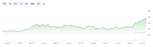 MicroStrategy&rsquo;s $46 Billion Bitcoin Bet: A Double-Edged Sword for the Market