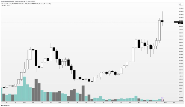 Trader Issues Bitcoin Alert, Says BTC &lsquo;Doesn&rsquo;t Look Great&rsquo; After Double-Digit Percentage Fall From All-Time High