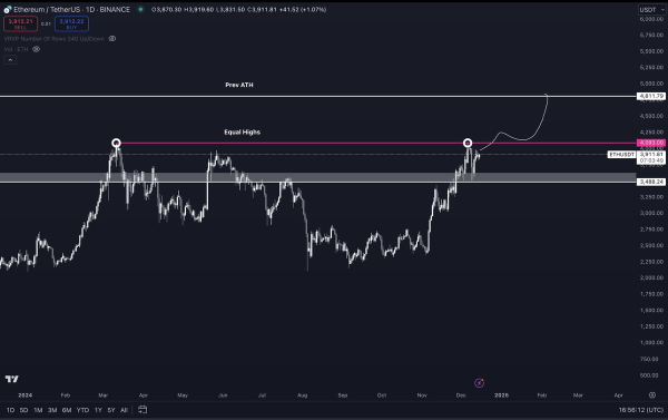 Bitcoin and Ethereum Primed To Go Massively Higher Soon, According to Top Crypto Analyst – Here Are His Targets Bitcoin and Ethereum Primed To Go Massively Higher Soon, According to Top Crypto Analyst – Here Are His Targets