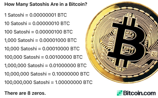 Bitcoin’s High Price Tag: Is It Alienating Retail Investors? Bitcoin’s High Price Tag: Is It Alienating Retail Investors?