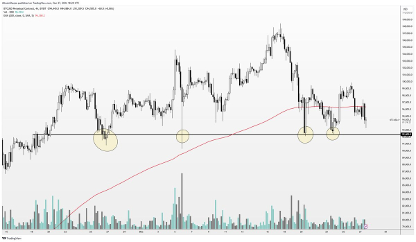 Trader Issues Bitcoin Alert, Says BTC &lsquo;Doesn&rsquo;t Look Great&rsquo; After Double-Digit Percentage Fall From All-Time High