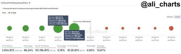 Bitcoin Investors Form Key Support Zone Critical To Bullish Run – Details Bitcoin Investors Form Key Support Zone Critical To Bullish Run – Details