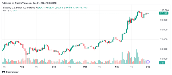 Bitcoin Technical Analysis: BTC&rsquo;s Price Trends Show Consolidation at Key Levels