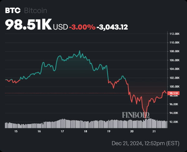 Bitcoin could see another record high if this &lsquo;brick wall&rsquo; is breached