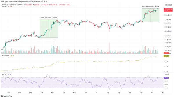 Will Bitcoin Historical ‘Santa Rally’ Push the Price to $120,000 By Christmas Week? Will Bitcoin Historical ‘Santa Rally’ Push the Price to $120,000 By Christmas Week?