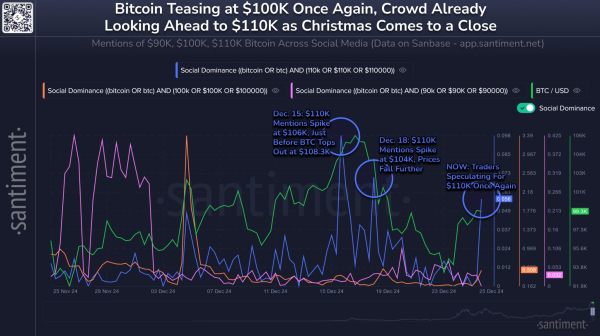 Bitcoin Traders Flip Bullish After Christmas Jump: Is $110K Finally Within Reach? Bitcoin Traders Flip Bullish After Christmas Jump: Is $110K Finally Within Reach?