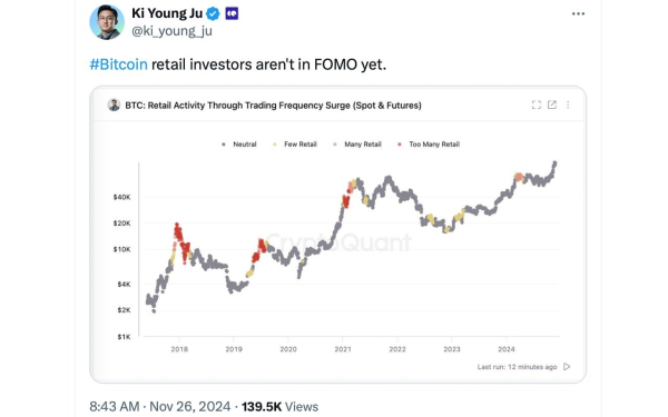 Bitcoin’s High Price Tag: Is It Alienating Retail Investors? Bitcoin’s High Price Tag: Is It Alienating Retail Investors?