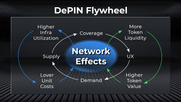 What Is DePIN in Crypto: Blockchain Narrative, Tech, DePIN Coins