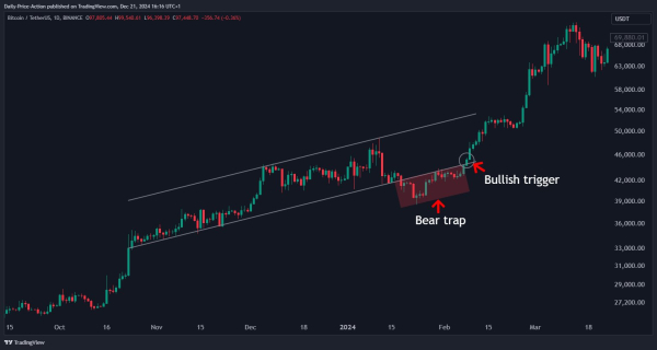 Bitcoin Flashing Bullish Pattern That Led to 100% Rally Earlier This Year, According to Analyst Justin Bennett Bitcoin Flashing Bullish Pattern That Led to 100% Rally Earlier This Year, According to Analyst Justin Bennett