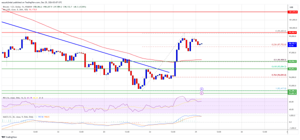 Bitcoin Price Comeback: Can It Regain Ground? Bitcoin Price Comeback: Can It Regain Ground?