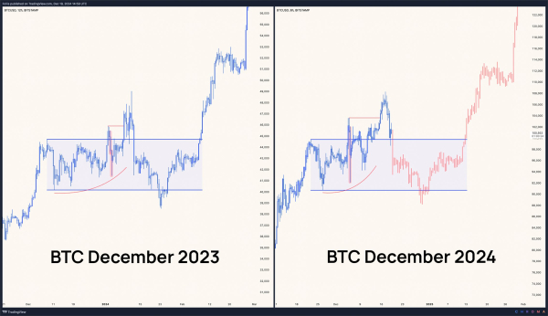Bitcoin Price Repeating December 2023&rsquo;s Playbook: Is The &lsquo;Actual Breakout&rsquo; Yet To Come?