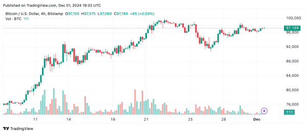 Bitcoin Technical Analysis: BTC&rsquo;s Price Trends Show Consolidation at Key Levels