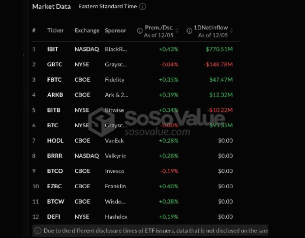 Analyst Says Bitcoin Price Peak Lies Above $225,000, The Timeline Will Shock You