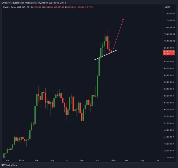 Bitcoin Eyes $120,000: Market Sentiment Shifts to Bullish as 2025 Approaches