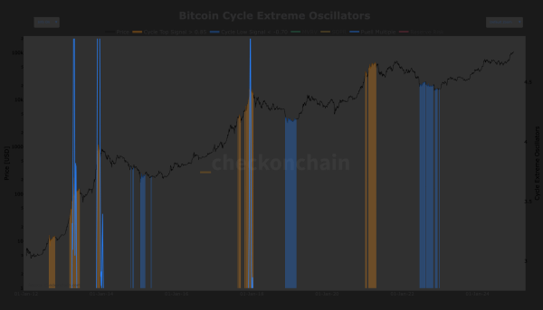 Will Bitcoin Historical ‘Santa Rally’ Push the Price to $120,000 By Christmas Week? Will Bitcoin Historical ‘Santa Rally’ Push the Price to $120,000 By Christmas Week?