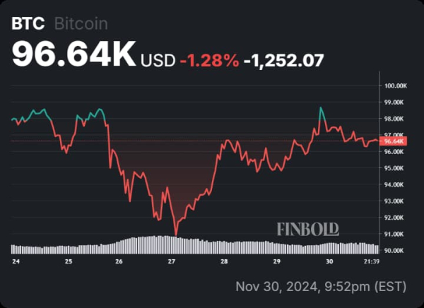 Analyst traces Bitcoin roadmap as BTC price edges closer to $100,000