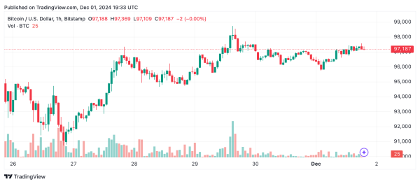 Bitcoin Technical Analysis: BTC&rsquo;s Price Trends Show Consolidation at Key Levels