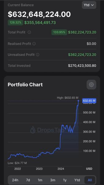 Bitcoin new ATH pushes El Salvador’s unrealized profit over $360 million Bitcoin new ATH pushes El Salvador’s unrealized profit over $360 million