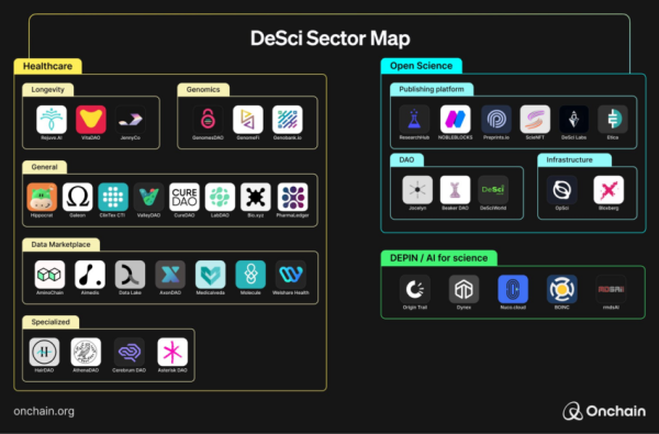 The Future of Research: VitaDAO Executive Sheds Light on DeSci and Blockchain’s Role The Future of Research: VitaDAO Executive Sheds Light on DeSci and Blockchain’s Role