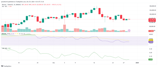 Will Bitcoin Bulls Overcome Key Levels and Trigger a Breakout? Will Bitcoin Bulls Overcome Key Levels and Trigger a Breakout?