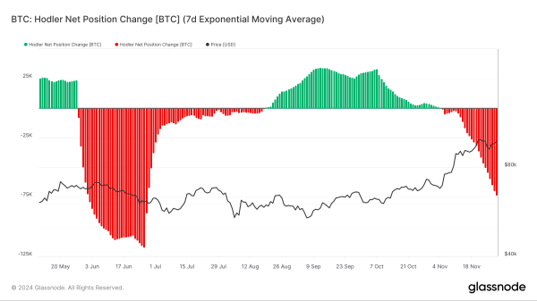 Bitcoin LTHs Hit 5-Month High in Selling, but BTC&rsquo;s Rally Stays Strong