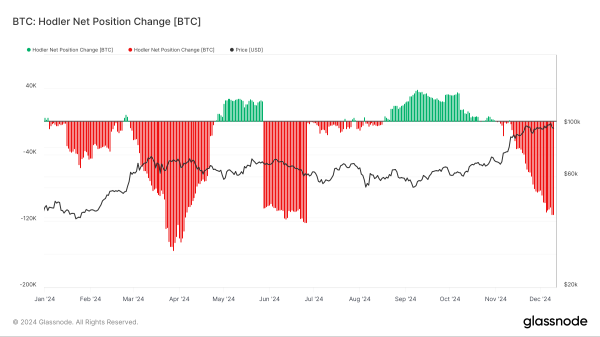 Why Bitcoin (BTC) Long-Term Holders May Keep It Below $100,000