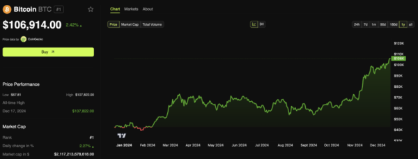 MicroStrategy&rsquo;s $46 Billion Bitcoin Bet: A Double-Edged Sword for the Market