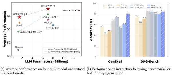 DeepSeek Strikes Again: Does Its New Open-Source AI Model Beat DALL-E 3? DeepSeek Strikes Again: Does Its New Open-Source AI Model Beat DALL-E 3?
