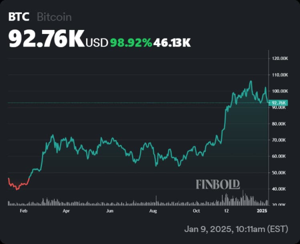 Here’s how much Bitcoin Joe Rogan owns Here’s how much Bitcoin Joe Rogan owns