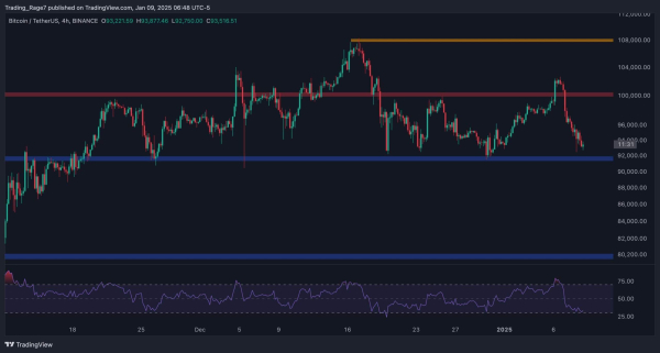 Bitcoin Price Analysis: Is BTC Doomed to Fall to $80K After 9% Correction? Bitcoin Price Analysis: Is BTC Doomed to Fall to $80K After 9% Correction?