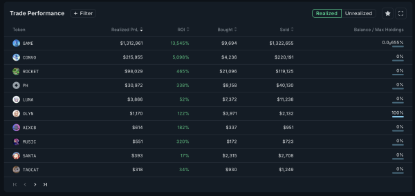 Top 3 Smart Wallet Addresses to Monitor This Week Top 3 Smart Wallet Addresses to Monitor This Week
