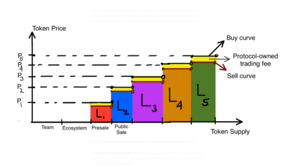What Is Pump.fun? Everything About the Token Creation Platform