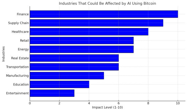 Bitcoin Meets AGI: Could AI&rsquo;s Evolution Lead to Bitcoin Becoming Its Default Currency?