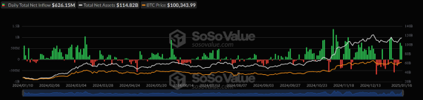Bitcoin Price Prediction Today 20th January 2025! Bitcoin Price Prediction Today 20th January 2025!