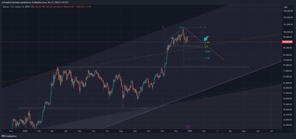 Top Crypto Analyst Says Delayed Bitcoin Parabolic Rally Is Both Positive and Negative &ndash; Here&rsquo;s What He Means