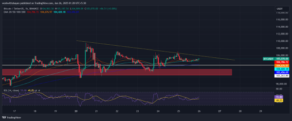 Bitcoin (BTC) Price Prediction for January 25 Bitcoin (BTC) Price Prediction for January 25