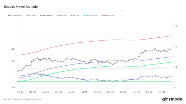 4-Year Pattern Points to Bitcoin Rally – Is It Happening Again? 4-Year Pattern Points to Bitcoin Rally – Is It Happening Again?