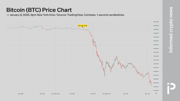 No, the US government hasn’t liquidated 69,000 Silk Road bitcoin — yet No, the US government hasn’t liquidated 69,000 Silk Road bitcoin — yet
