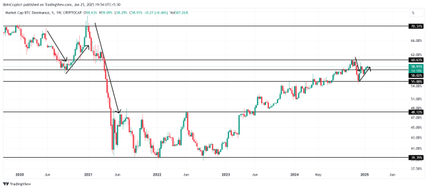 4-Year Pattern Points to Bitcoin Rally – Is It Happening Again? 4-Year Pattern Points to Bitcoin Rally – Is It Happening Again?