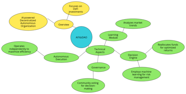 What Are Crypto AI Agents? Everything You Need To Know
